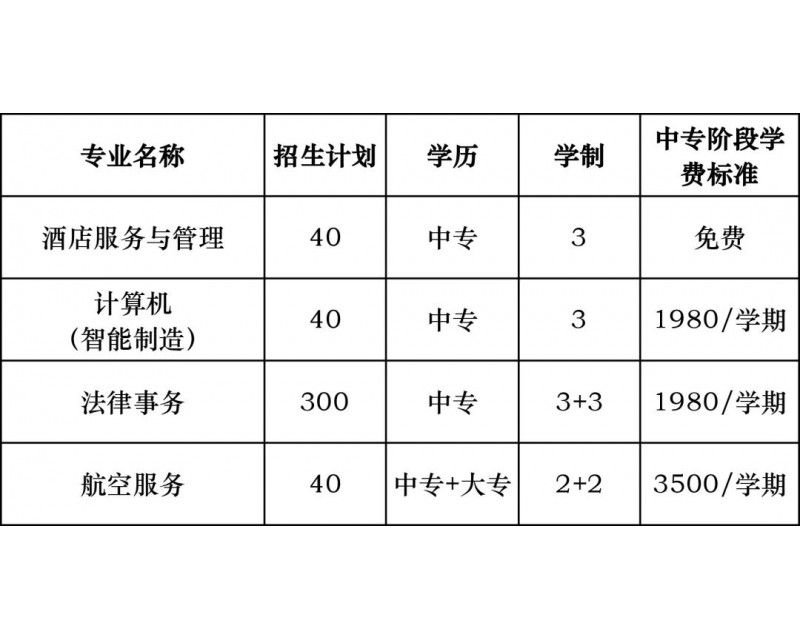 宁夏国际语言学校 | 旭达卓远学院