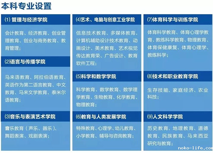 马来西亚教育大学代表团访问我校(图9)