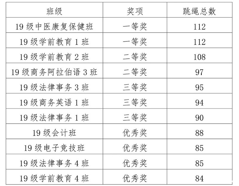 跳绳大赛 | “绳”舞飞扬，跳动梦想(图5)