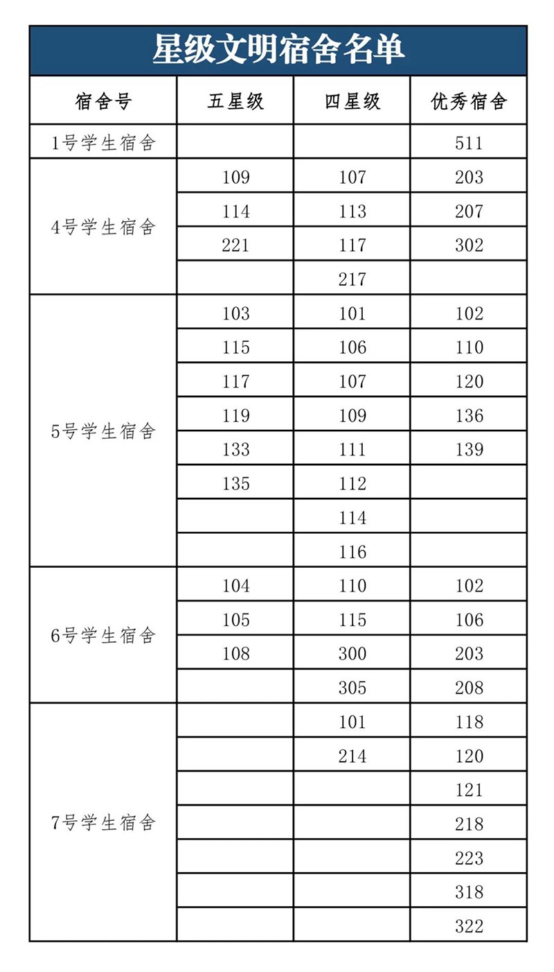 星级宿舍大PK | “寓”见最美的你(图8)