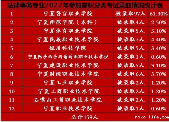【专业介绍】法律事务专业(图12) 1-231106122104442.jpg